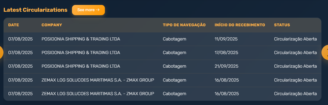 Dashboard 1