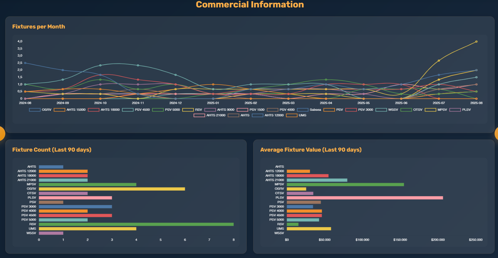 Dashboard 2