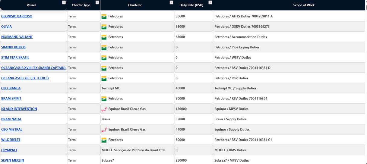 Fixtures