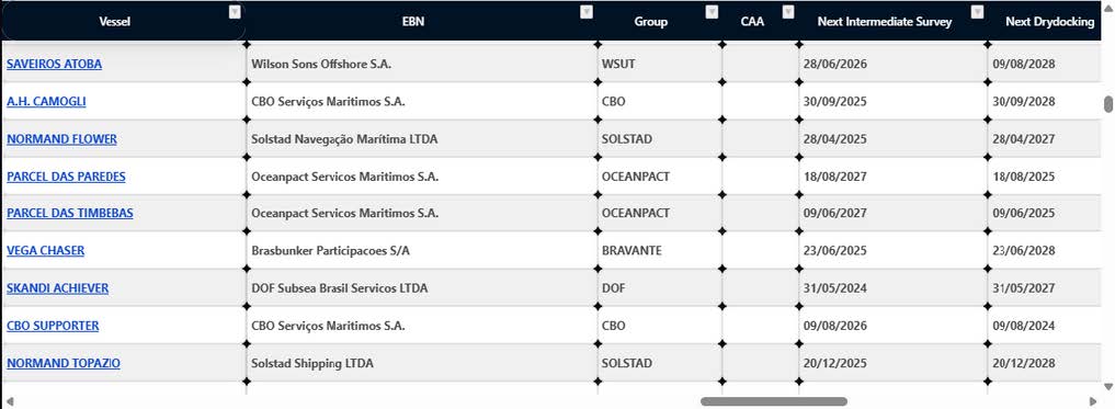 Positions 2