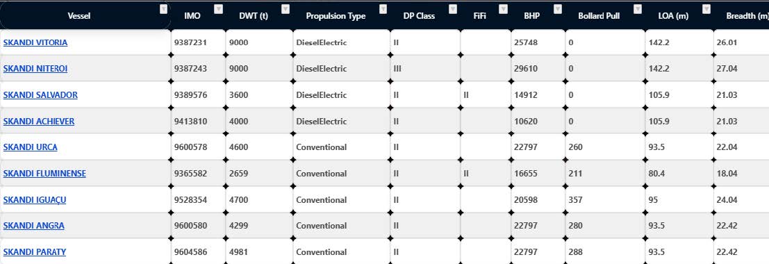 Positions 3