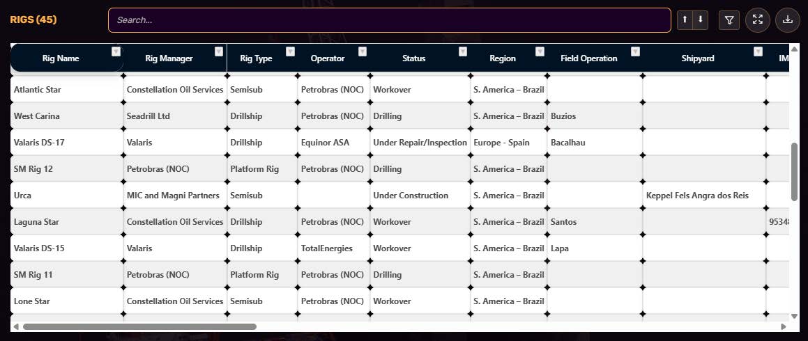 Rigs e FPSOs 2